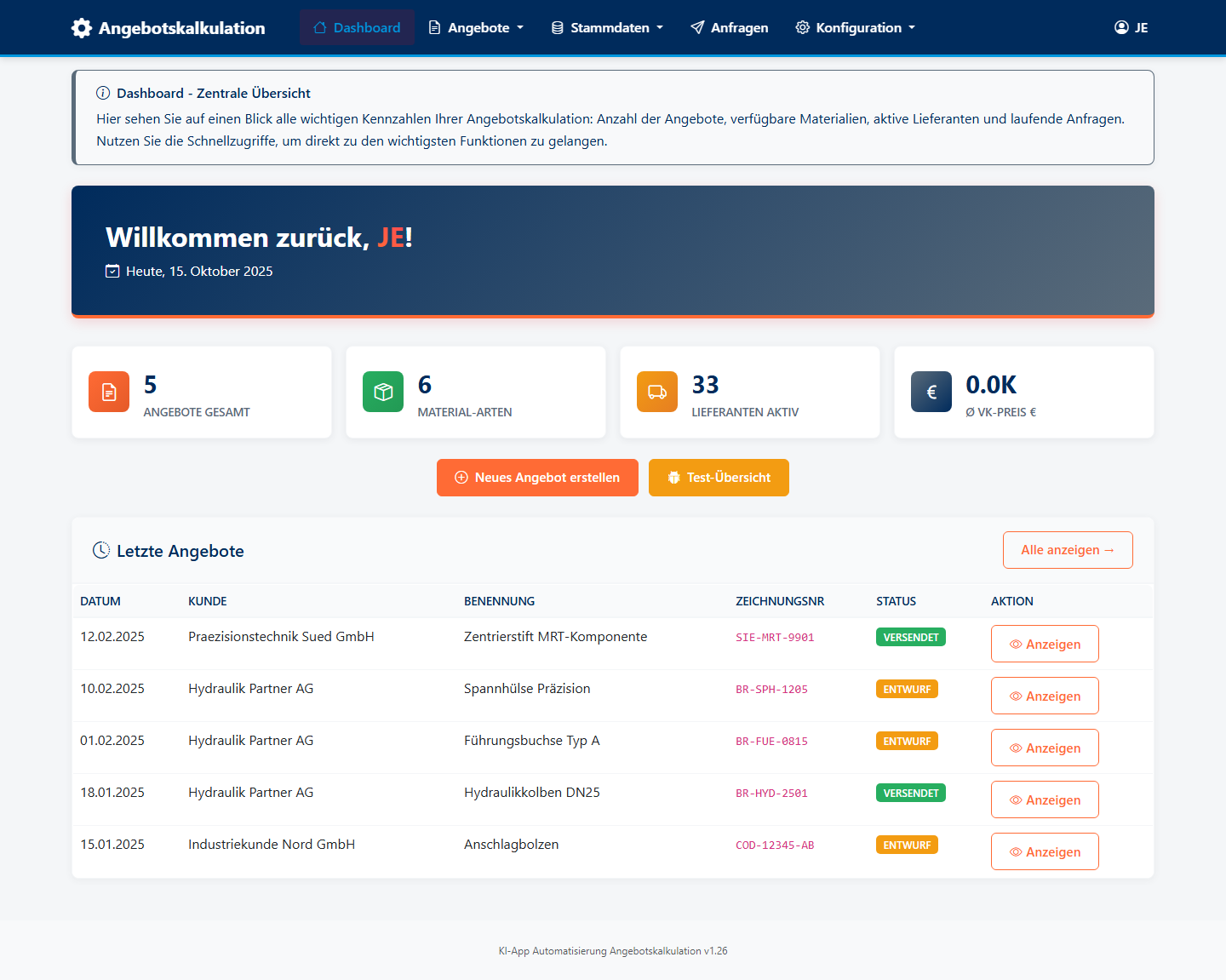 Dashboard einer Angebotskalkulation mit Kennzahlen zu Angeboten und Materialien
